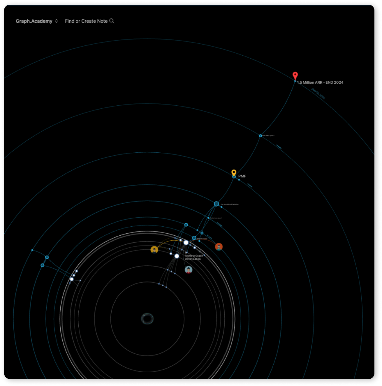 Graph Academy visual knowledge graph
